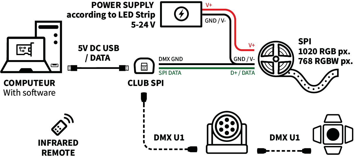 SPI live wiring diagram