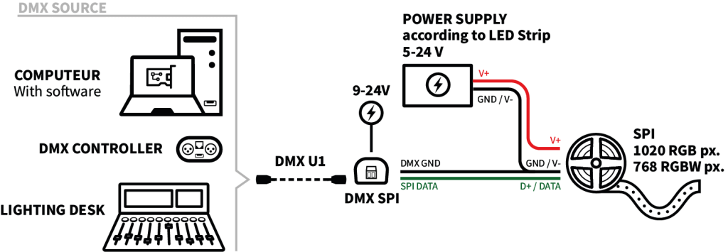 SPI driver wiring diagram