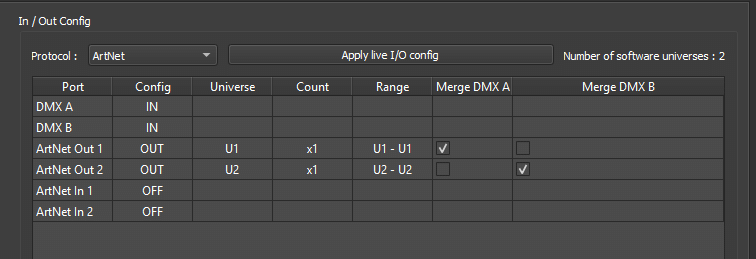 PRO DMX 2 In/Out-konfiguration: DMX-ingångarna A och B sammanfogade med Art-Net-utgångarna 1 och 2